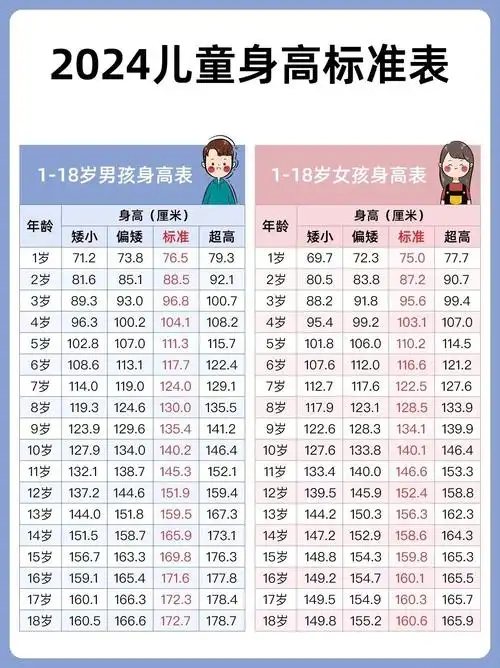 身高管理#生长发育#家长必读#身高#育儿经验分享@抖音媒体内容优推官