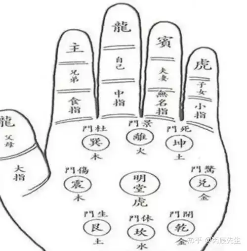 面相学手掌九宫八卦看气色测