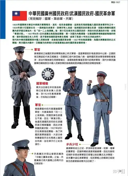 北洋军阀混战时军服怎么区分
