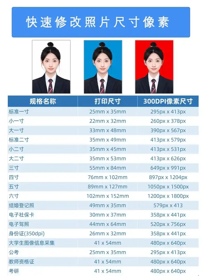 如何快速更改证件照尺寸,证件照常用尺寸.