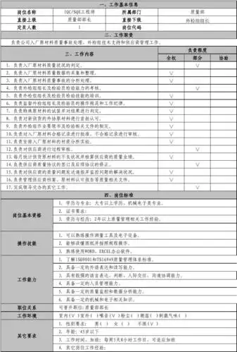 质检部岗位说明书范本_word文档在线阅读与下载_无忧文档