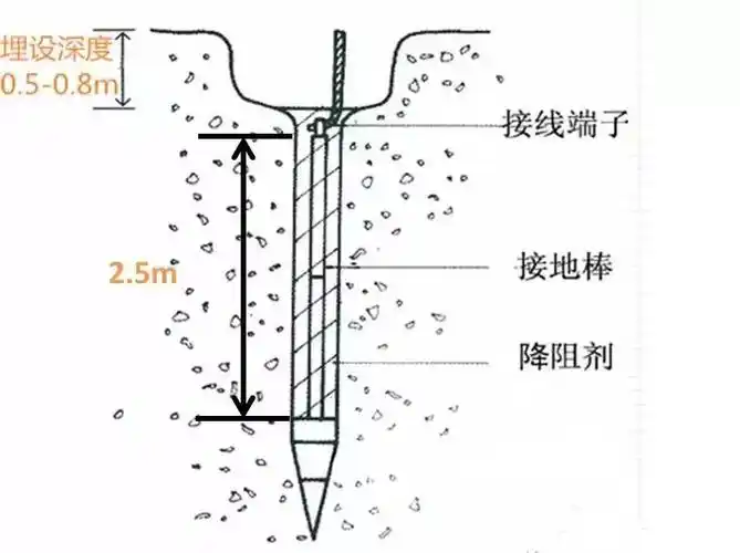 保护接地车间工作台设备设施需要做保护接地吗全过程告诉你如何做才