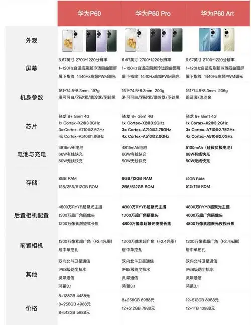 8英寸两种1.5k微曲屏正在测试|索尼|手机|像素_网易订阅