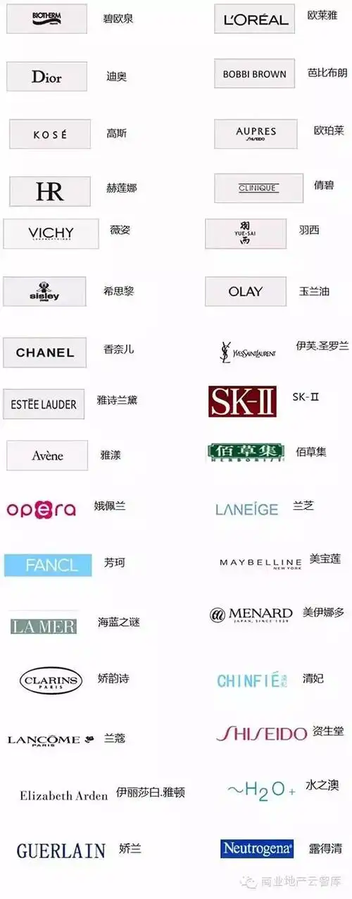 品牌英文名不认识?15个品类500个品牌大汇总
