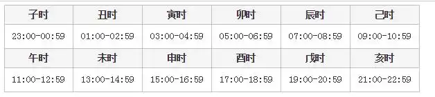 q4:卯时是几点到几点?