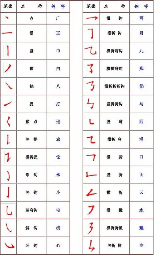 最新整理汉字笔画名称及书写规则