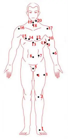 男人全身痣相图解大全