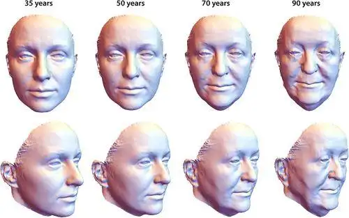 女性面容随年龄变化模拟