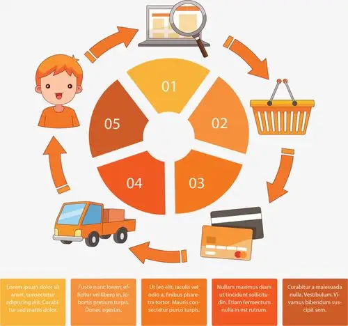 橘色卡通流程图表