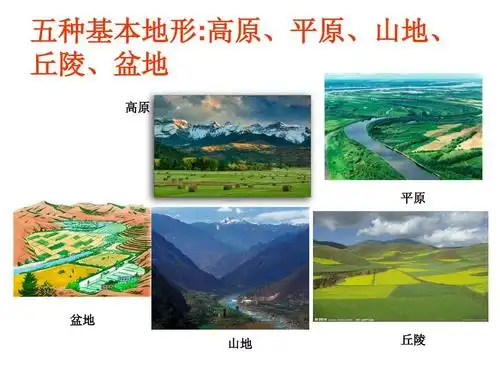 五种基本地形1114ppt