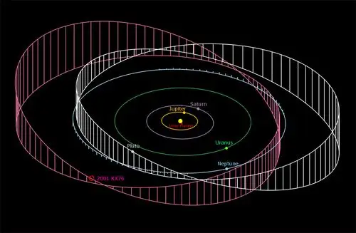 冥王星的轨道与海王星的轨道重叠,这是否意味着冥王星将在某个时候撞