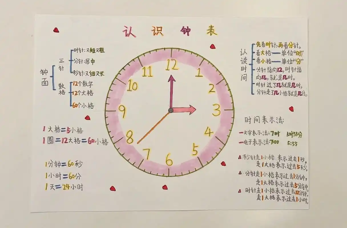 认识钟表(二年级上册)