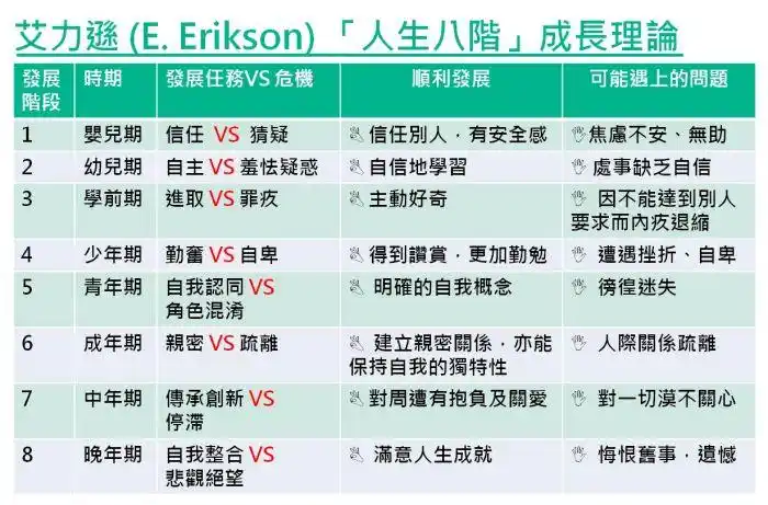 艾力逊的人生成长八阶