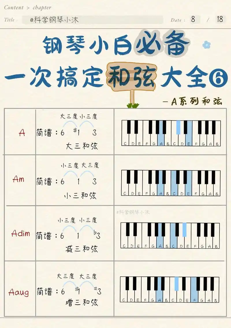 即兴伴奏必备!#钢琴 #钢琴教学 # - 抖音
