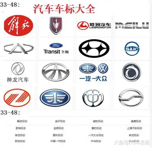 最后5个汽车车标都是我们国产车车标,而且是近几年比较火爆的品牌