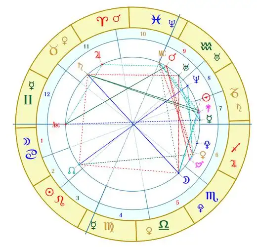 占星树塔罗星盘教程如何用星盘来进行生时校准