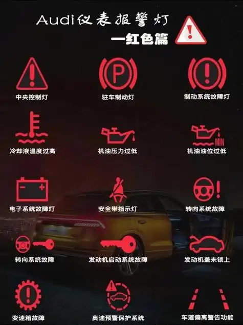 奥迪仪表盘指示灯图解