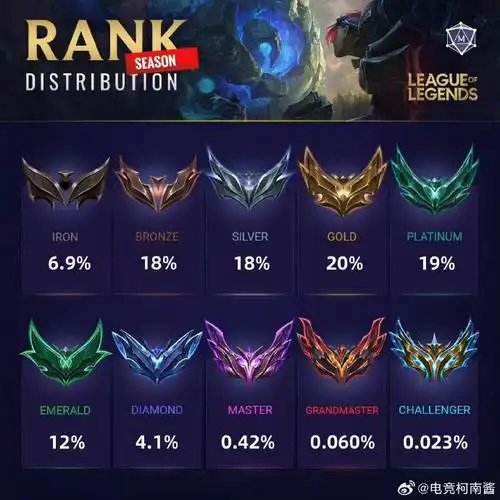 #热爱竞新春##英雄联盟#