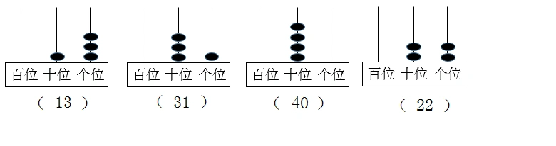 在计数器上分别可以表示哪些两位数?画一画,写一写.