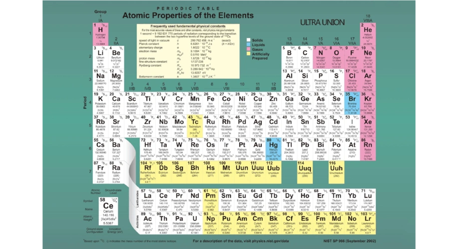 化学元素周期表[英文2x3版]_word文档在线阅读与下载_免费文档