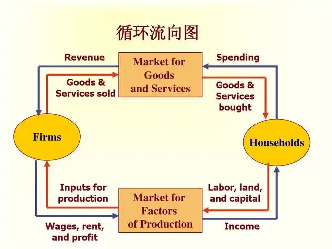 曼昆经济学原理22