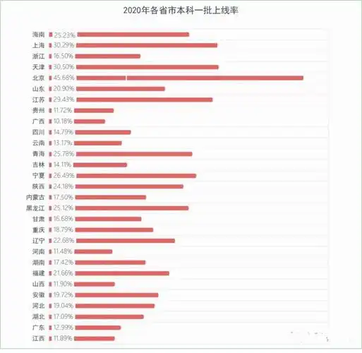 北京考生太幸福,高考报考人数4.8万,市属高校在京招生近3万人