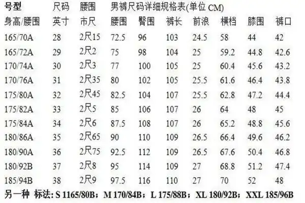 170裤子尺码对照表 如160/68a160是指身