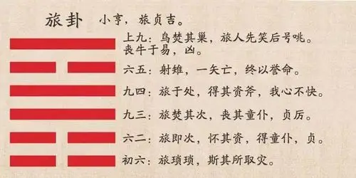 易经56卦旅卦详解