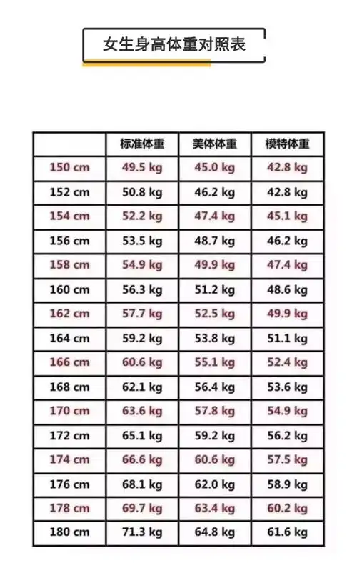 男女标准身高体重对照表-2021(1--18岁)