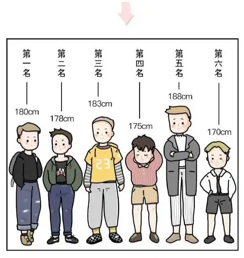 秋秋身高165cm 男朋友身高195cm其实秋秋也不算矮,男朋友也不到两米