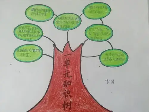 方向与位置的思维导图和知识树(五年级13班)