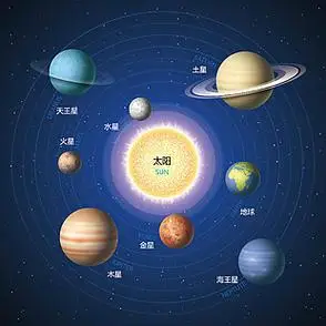 八大行星轨道图