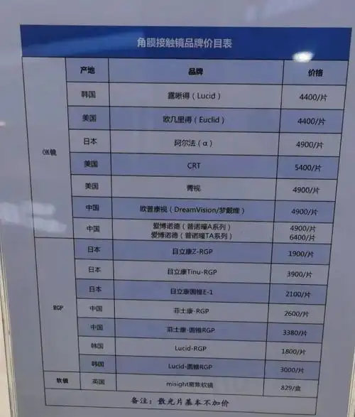 手握ok镜阿托品欧普康视能否在眼科市场一骑绝尘