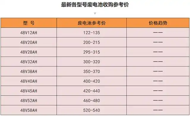 电动车换电池(电动车电池什么牌子好耐用) - 网络编辑之家