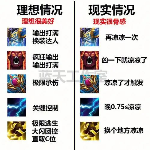 王者召唤师技能的正确使用