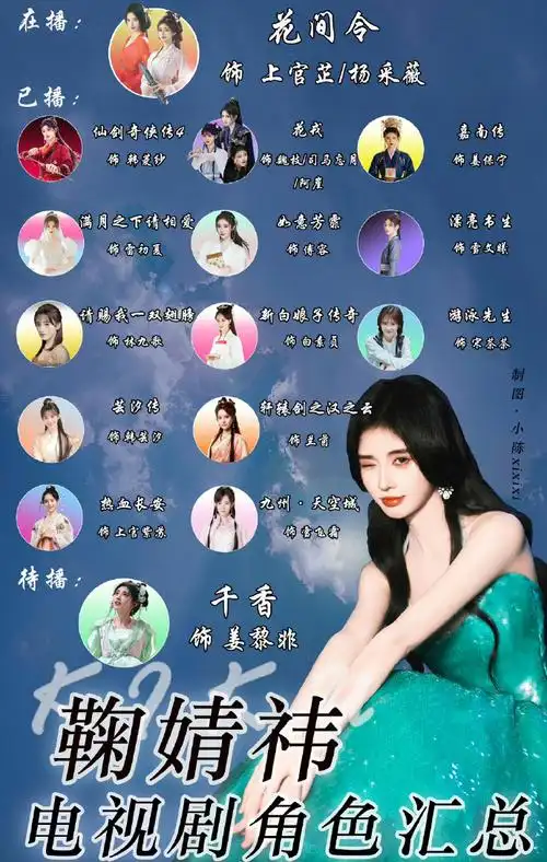 鞠婧祎有15部口碑剧##鞠婧祎出道11年16个角色