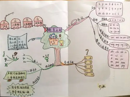 用一支笔,擦燃思维导图火花