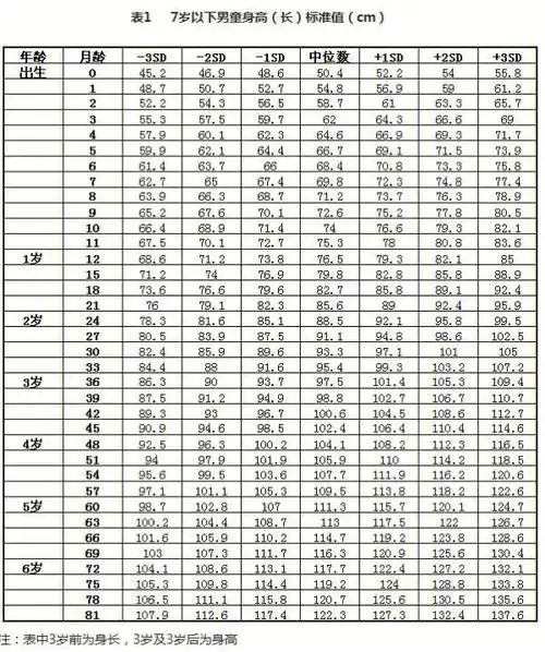 宝宝生长发育符合基本曲线#宝宝穿搭  #宝宝身高体重#给宝宝囤衣服