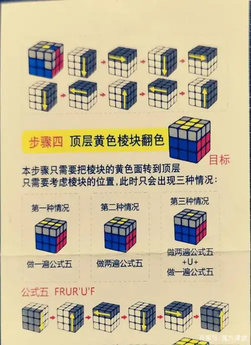 三阶魔方还原入门教程