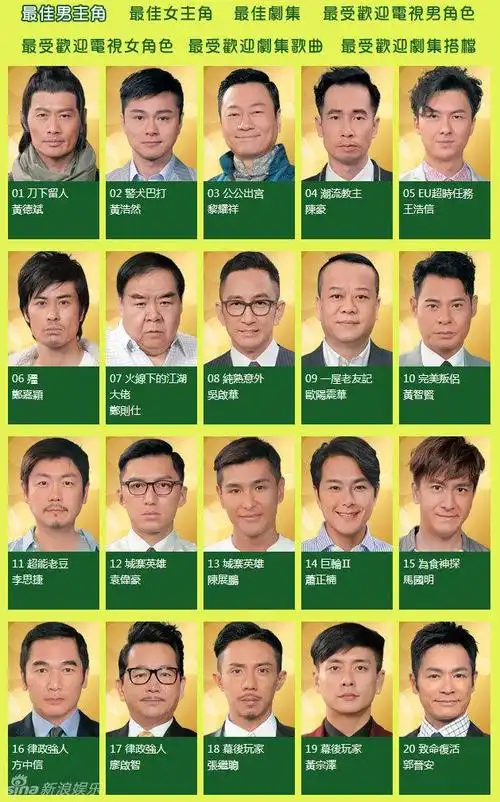 tvb颁奖提名揭晓 陈展鹏黄宗泽等争视帝