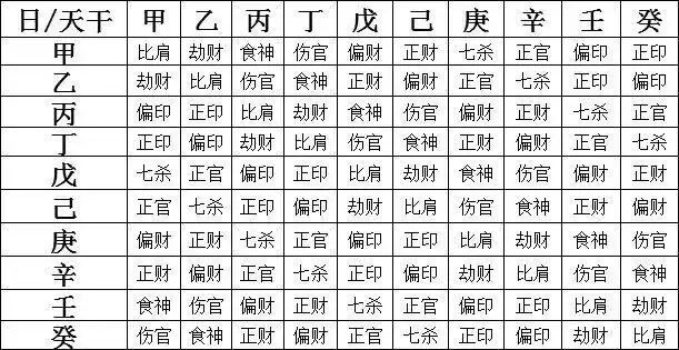 八字六亲是哪六亲 - 八字十神代表的六亲 - 运势网