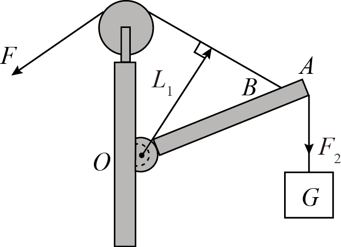 下图是一个杠杆式简易起吊机,它上面装了一个定滑轮可以改变拉绳的