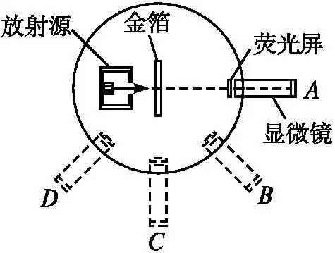 高中物理 9原子与原子核的结构课后作业 新人教选修1-2.doc免费全文阅
