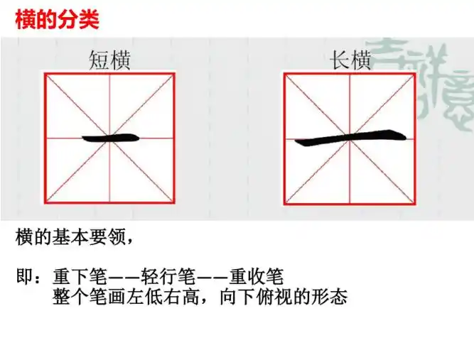横的硬笔写法pptppt