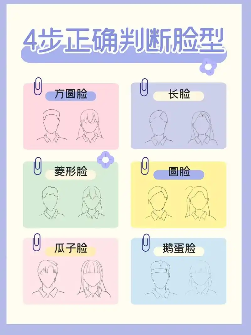 拿去吧你判断脸型的4个重要步骤