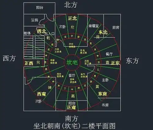 星座 正文 坎宅: 虽然现代很多房屋不一定是方形,但这种方法依然适用