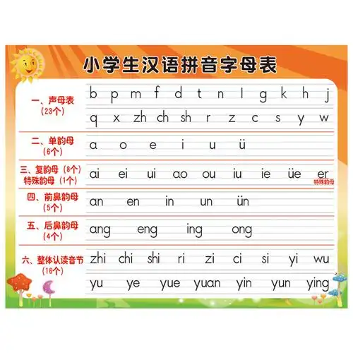 幼儿园拼音字母表「幼儿园拼音字母表26个汉语拼音正确读法」