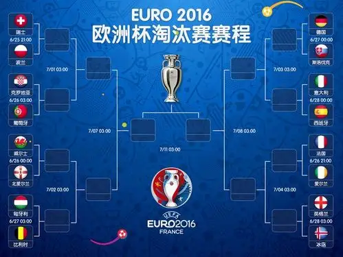 euro 2016 法国欧洲杯淘汰赛赛程
