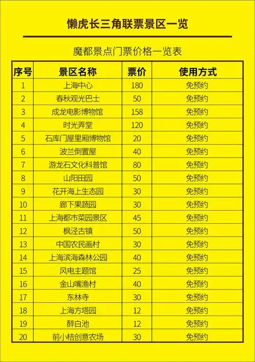 母亲节特惠|买懒虎长三角联票送上海野生动物园兑换卡