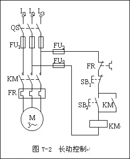 接触器(额定电流大于电机的电流,线圈电压要与控制电路电压相一致)